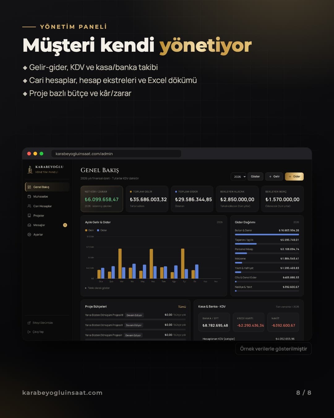 Karabeyoğlu İnşaat — Yönetim paneli · Örnek verilerle gösterilmiştir